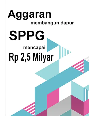 Anggaran Dapur SPPG