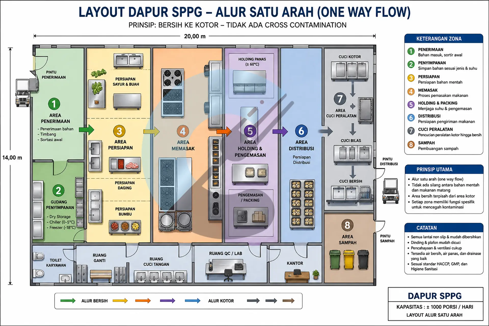 layout dapur sppg
